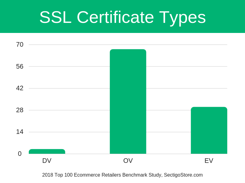 SSL Certificate Types