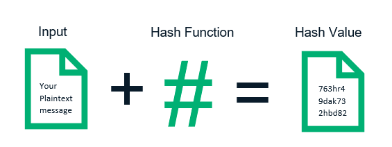 Hashing vs Encryption — The Big Players of the Cyber Security