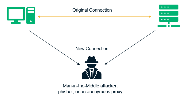 Figure 3: Sensitive Data Exposure    