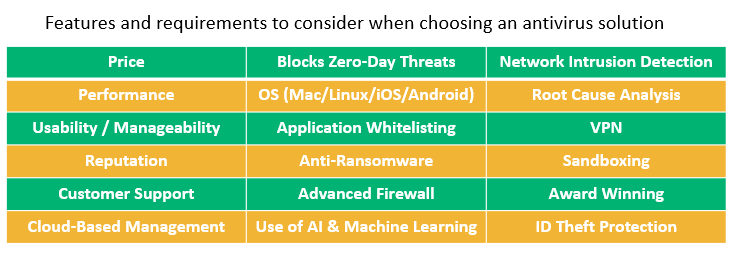 Graphic: small business cyber security antivirus solutions considerations