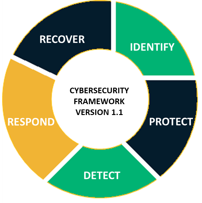 Top 25 Recommendations for Small Business Cyber Security - InfoSec Insights