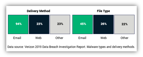 Phishing Statistics 2020: 15 Phishing Stats to Help You Avoid Getting ...