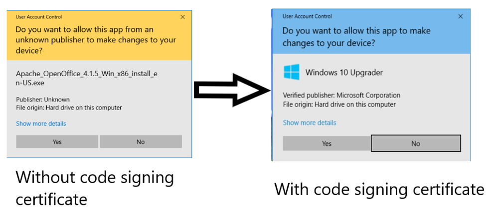 Code signing Certificate. Singing code. Signer Certificate mismatch. How to authorize in WIFI with Certificate.