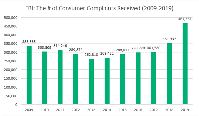 42 Cyber Attack Statistics By Year A Look At The Last Decade Infosec Insights