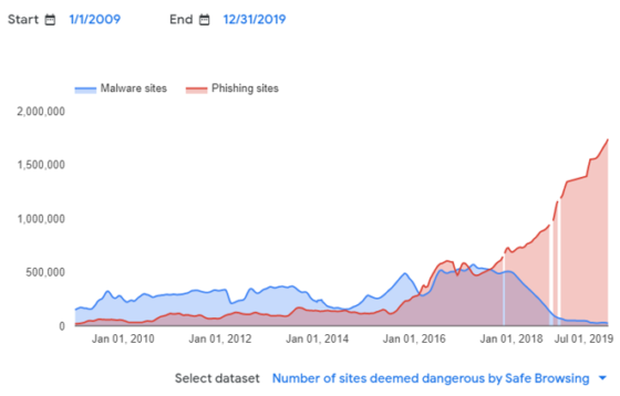 42 Cyber Attack Statistics By Year A Look At The Last Decade Infosec Insights 0089