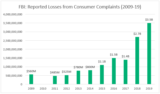 42 Cyber Attack Statistics By Year A Look At The Last Decade Infosec Insights 2022