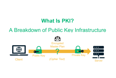What Is PKI? A Layman’s Guide to Public Key Infrastructure