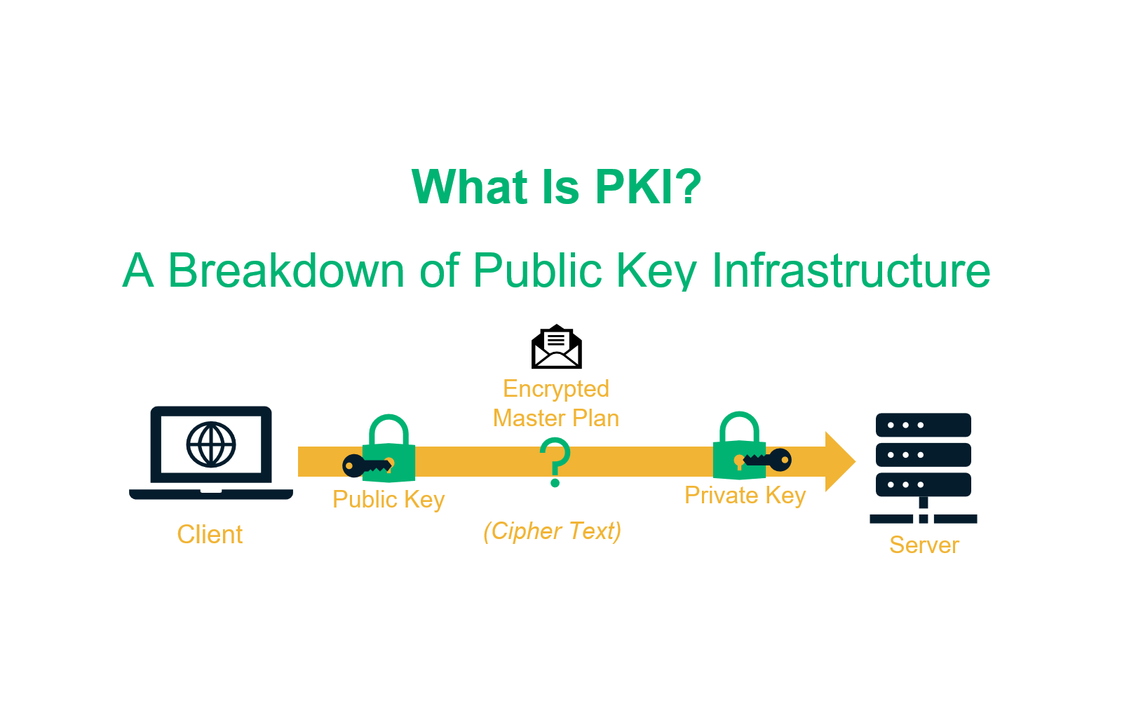 crypto lab public-key cryptography and pki solution server.pem