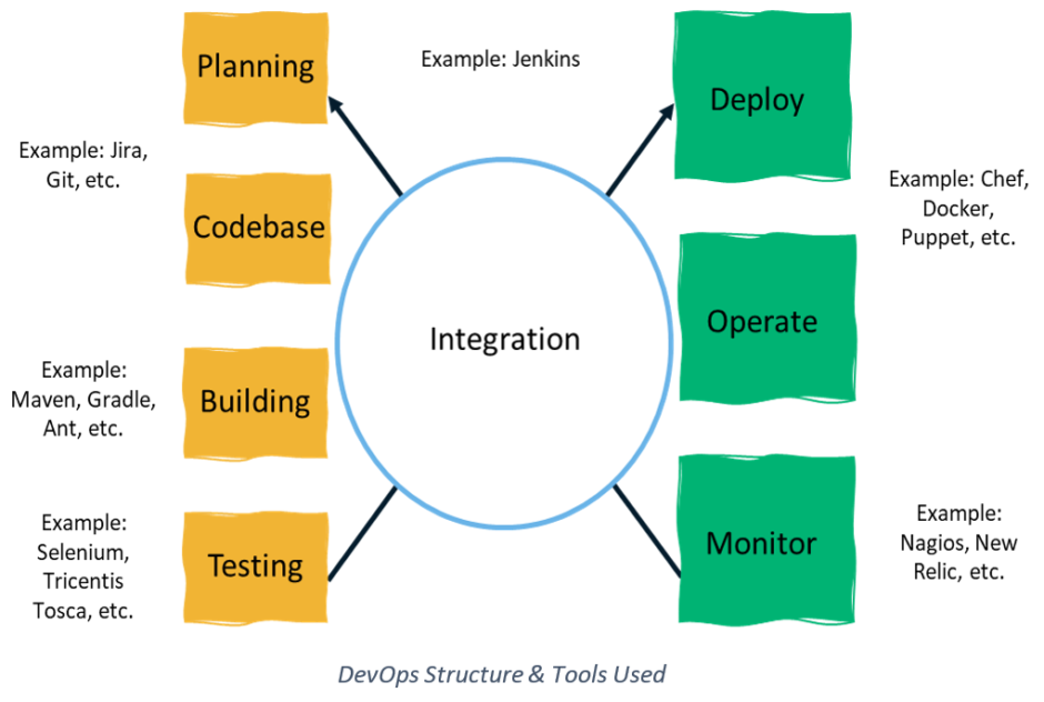 DevSecOps: A Definition, Explanation & Exploration of DevOps Security Sns-Brigh10