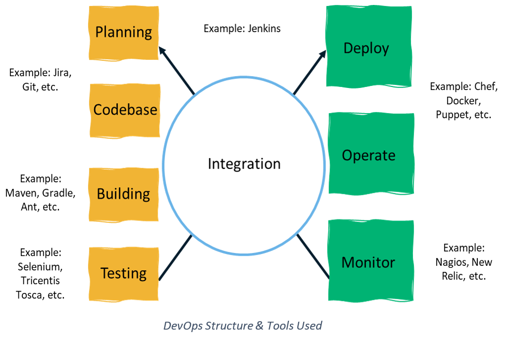 DevSecOps Exam Cram Questions