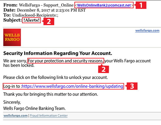 bank phishing examples