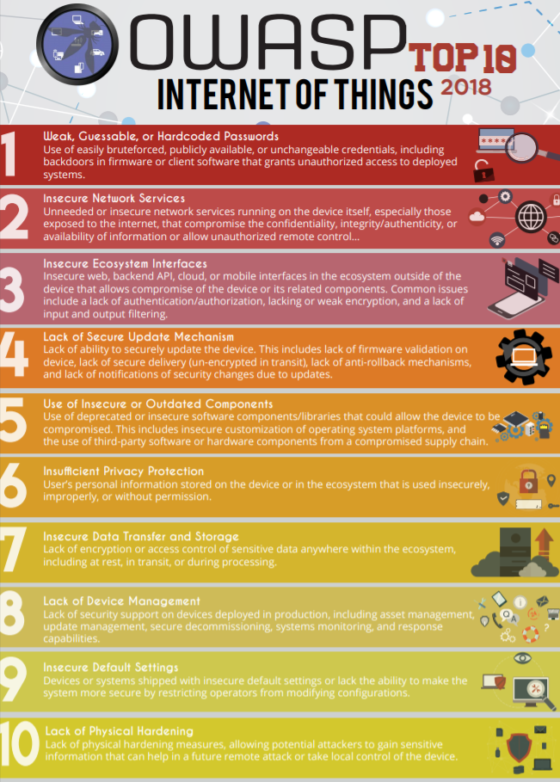 The OWASP IoT Top 10 List of Vulnerabilities - InfoSec Insights