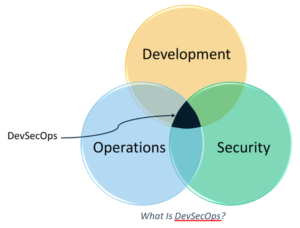 New DevSecOps Exam Prep