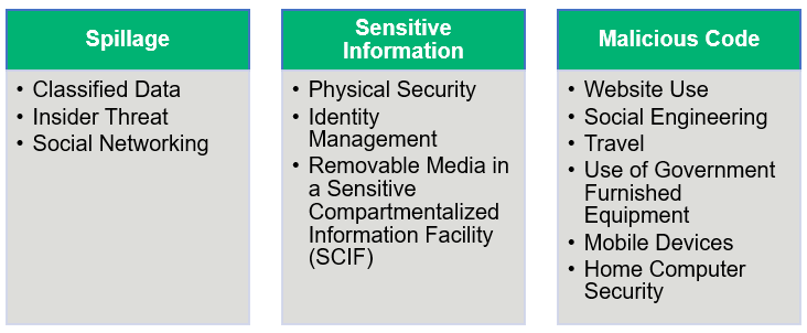 when should documents be marked within a scif