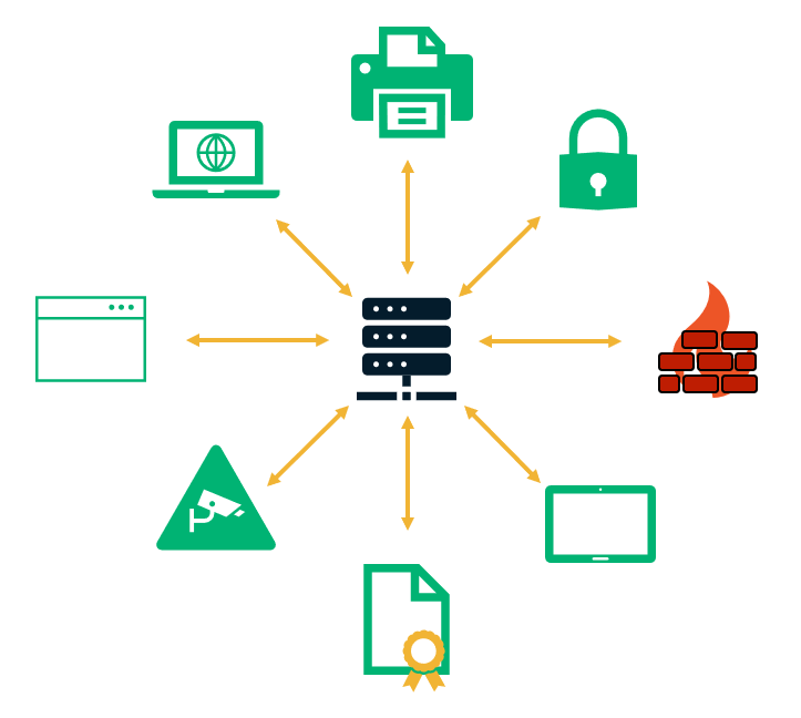 Graphic illustrating network security visibility with multiple devices