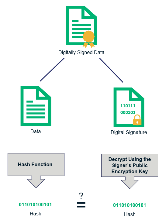 Sectigo® Official  What Are Digital Signatures And How Do They Work