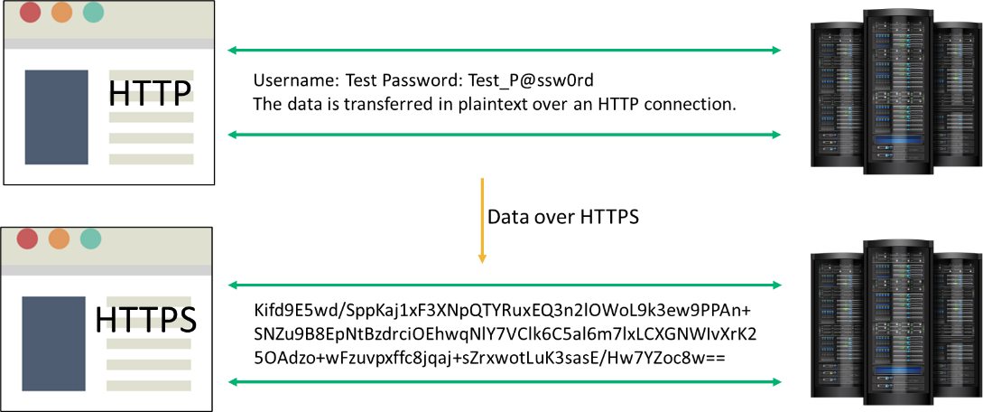 Connection to ssl 443. 443 Порт.