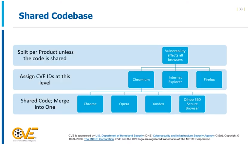 A screenshot of branch chart that shows vulnerabilities and how they are assigned CVEs