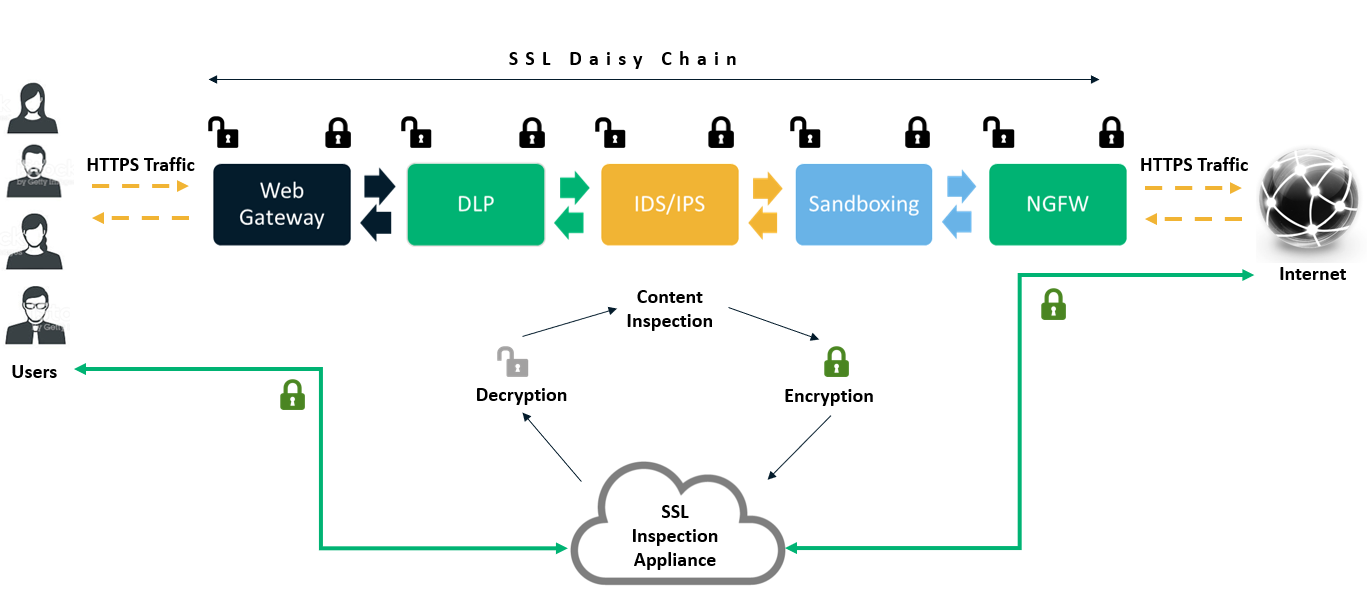 how does ssl work