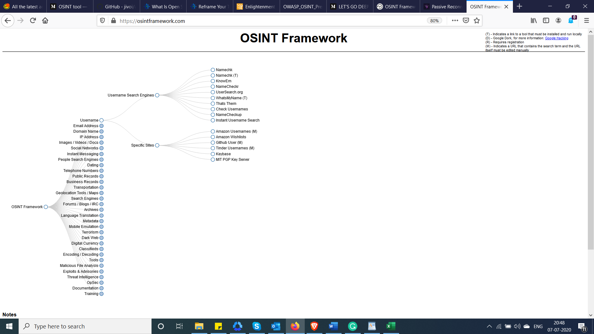 Open Source Intelligence: What Is OSINT & How Does It Work?