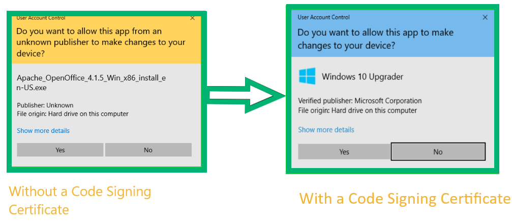 Two screenshots showing Windows SmartScreen messages for unsigned software and signed software by a verified publisher. 