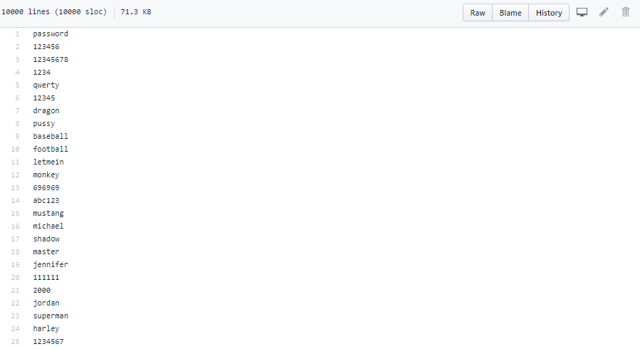 Graphic is a screenshot of part of a list of 10,000 commonly used passwords