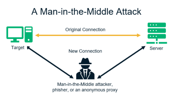 10 Different Types Of Cyber Attacks & How To Recognize Them - InfoSec ...