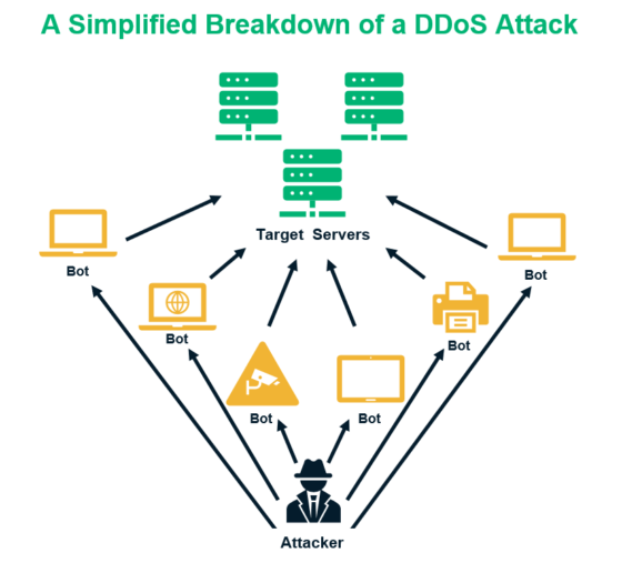 10 Different Types Of Cyber Attacks And How To Recognize Them Infosec