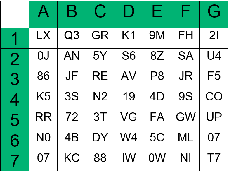 An example of a grid card for passwordless authentication