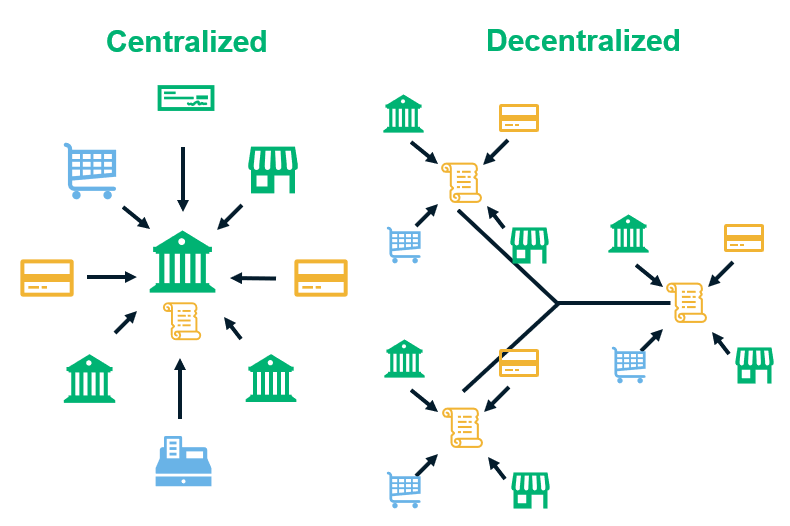 Cryptocurrency graphic illustrating the difference between centralized and decentralized systems