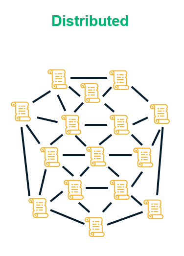 Crypto mining graphic: It shows a distributed ledger in cryptocurrency mining