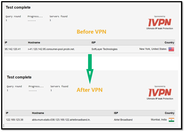 Graphic that shows how to check DNS leak