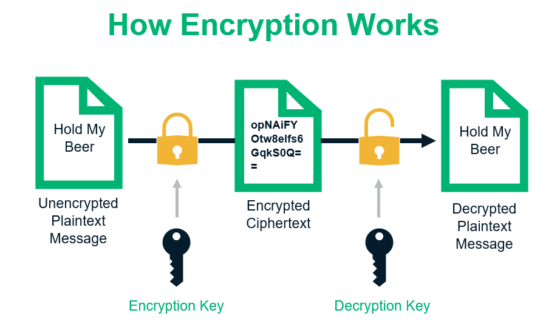 aes plaintext crypto key differences