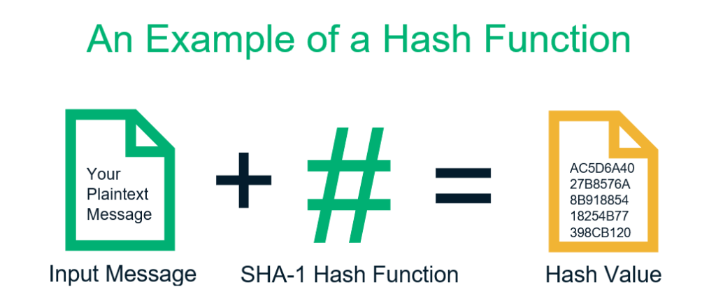 crypto hashing algorithm