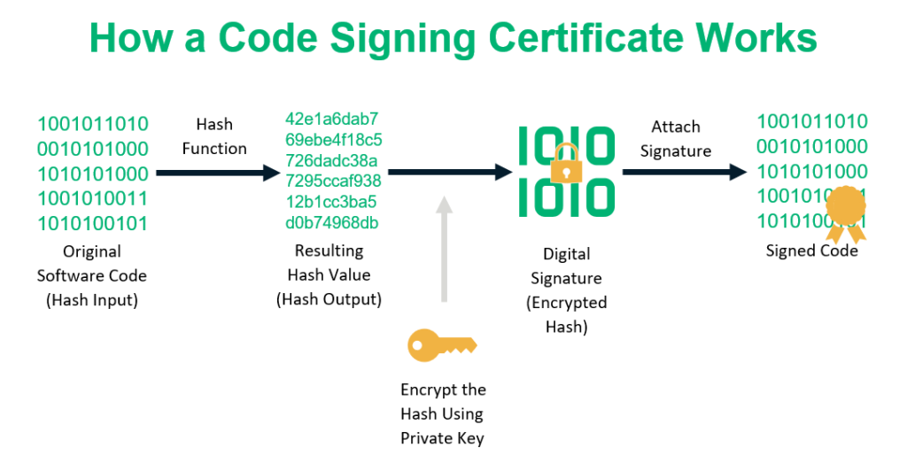 crypto keyed hash