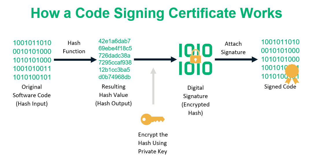 Hash Function In Cryptography How Does It Work Infosec Insights 1216