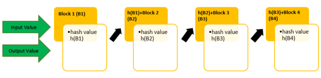 A graphic breaking down the internal workings of a hash function in cryptography.