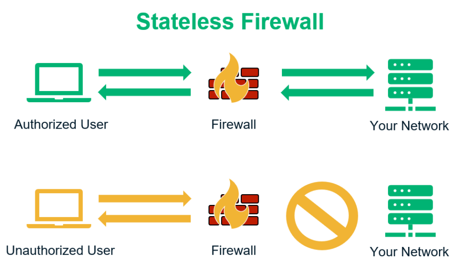 literature review on firewall