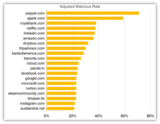 10 Interesting Cybersquatting Examples To Learn From - InfoSec Insights