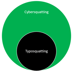 typosquatting examples typosquatting examples