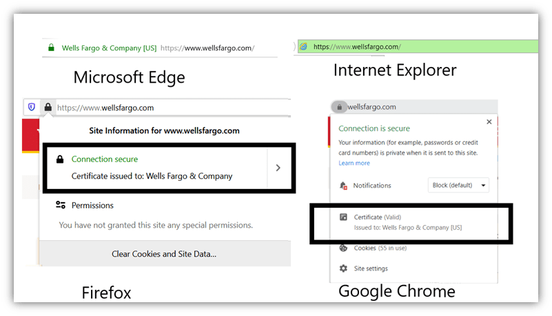 A screenshot showcasing how SSL/TLS certificates display i Microsoft Edge and Internet Explorer.