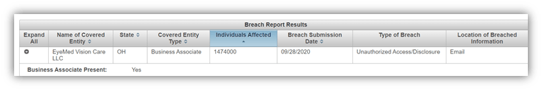 A screenshot from the U.S. HHS Breach portal that displays information relating to the healthcare cyber attack on EyeMed Vision Care