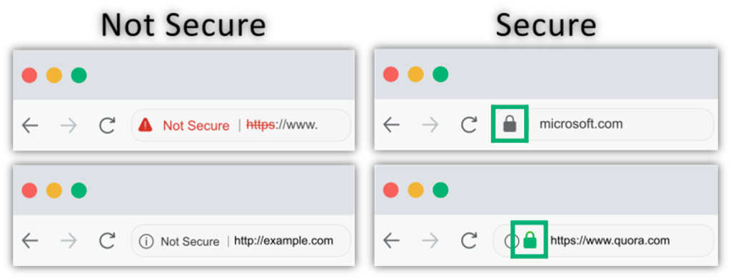 A side-by-side comparison graphic of HTTP (insecure) vs HTTPS (secure) website connections. The secure HTTPS connection helps you protect sensitive data in transit.