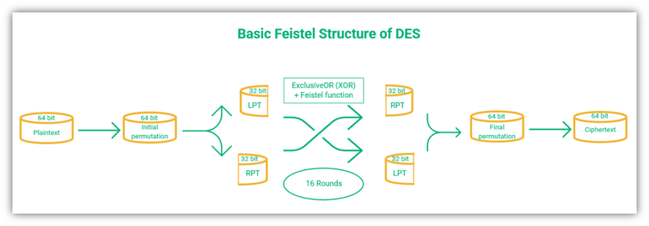 des encrypto des encrypto