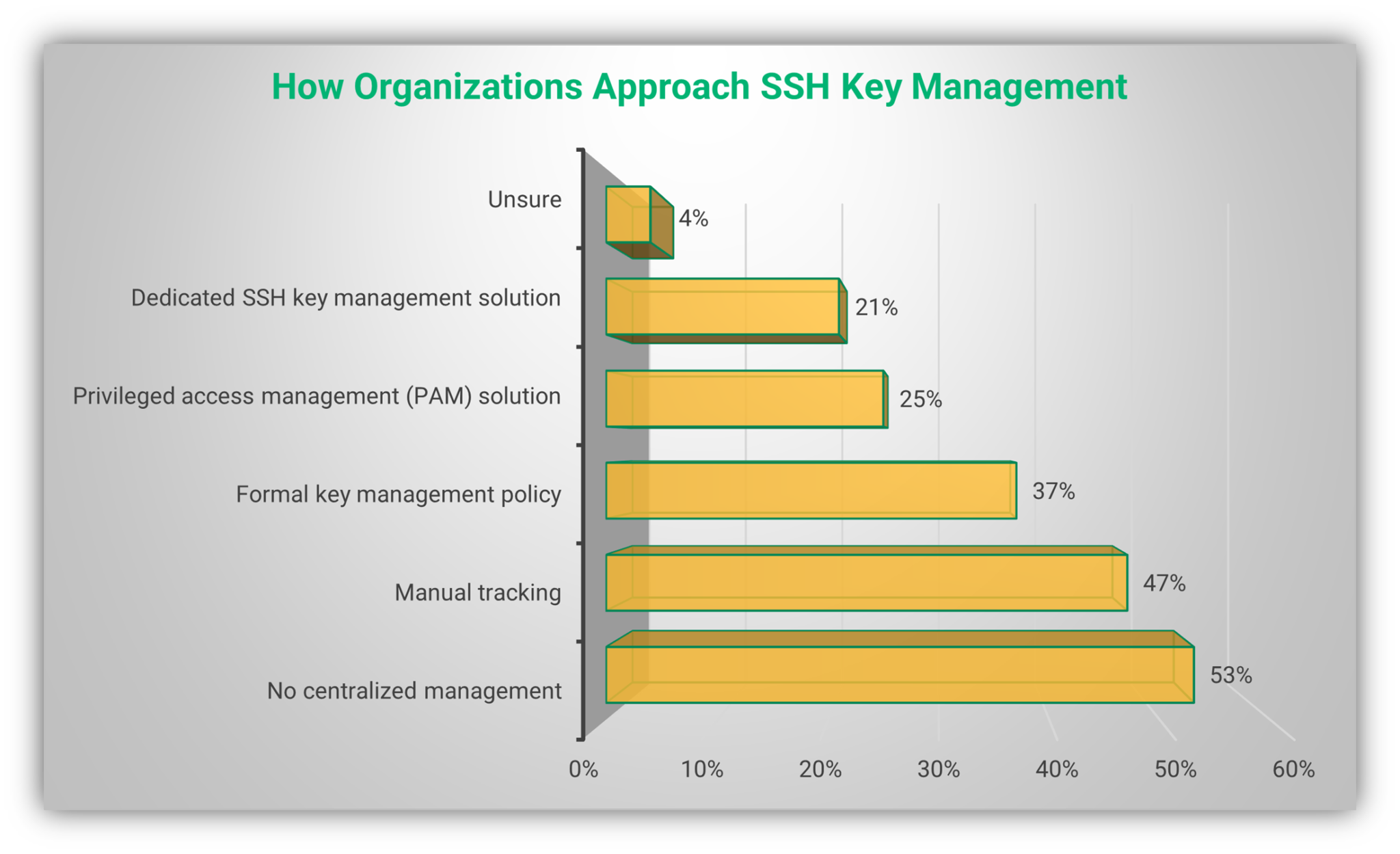 8 SSH Key Management Best Practices to Use Right Away InfoSec Insights