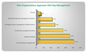 8 SSH Key Management Best Practices to Use Right Away - InfoSec Insights