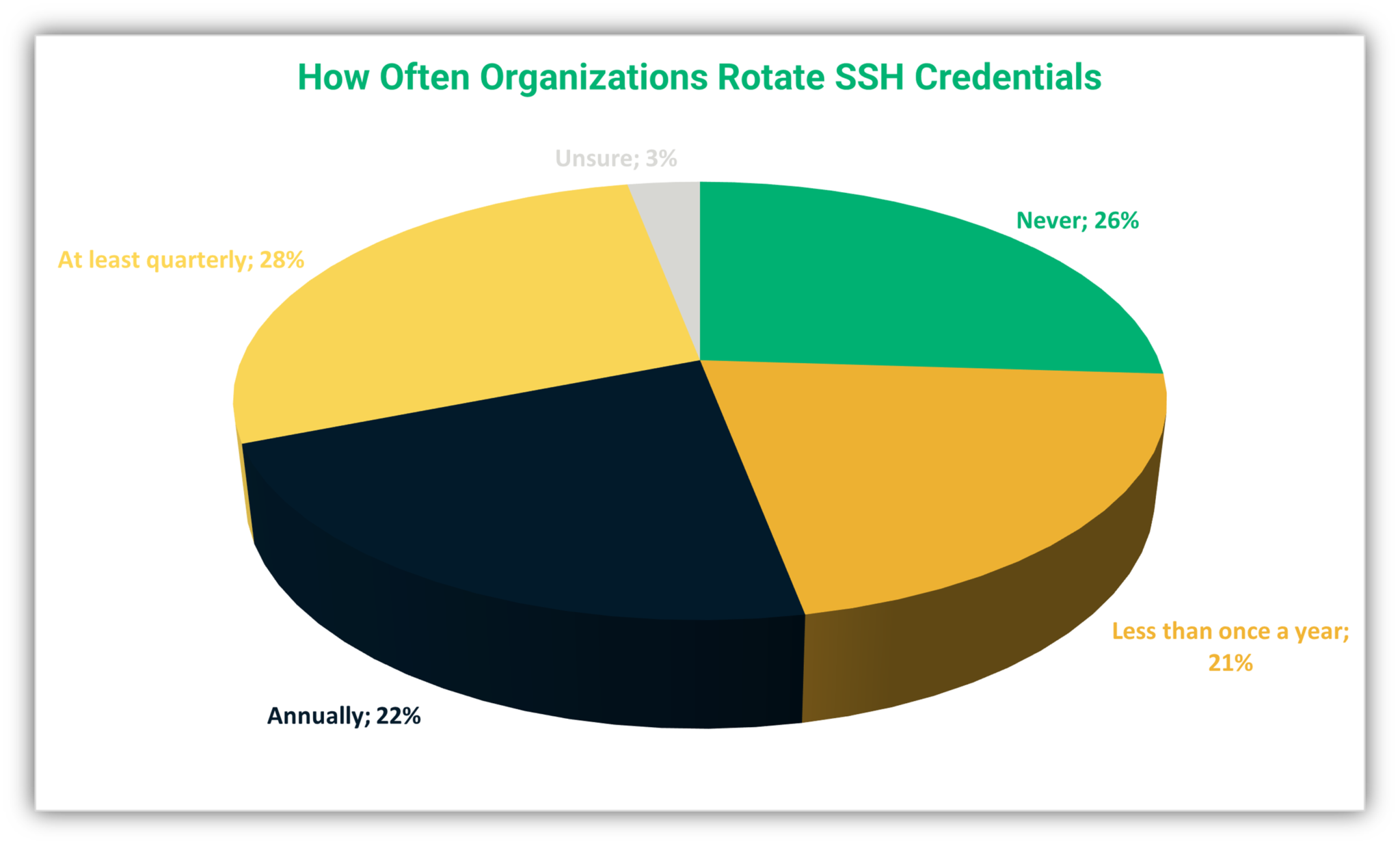 8 SSH Key Management Best Practices to Use Right Away InfoSec Insights