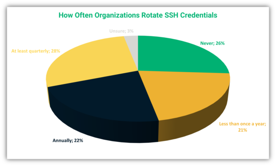 8 SSH Key Management Best Practices To Use Right Away - InfoSec Insights