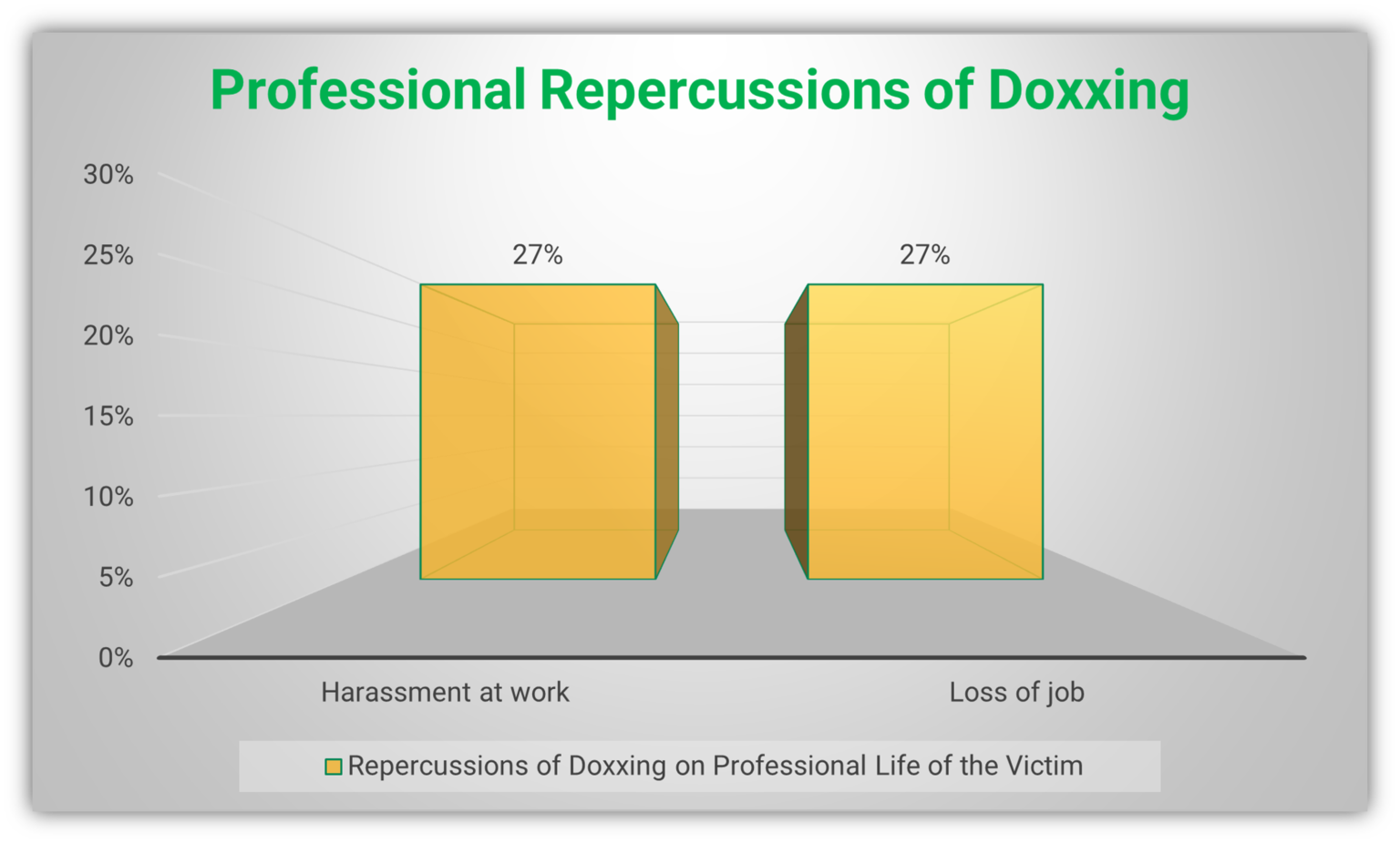 How to Define Doxing (Doxxing) A Definition & Meaning InfoSec Insights